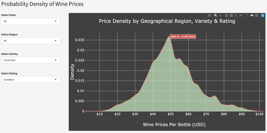 Probability Density of Prices